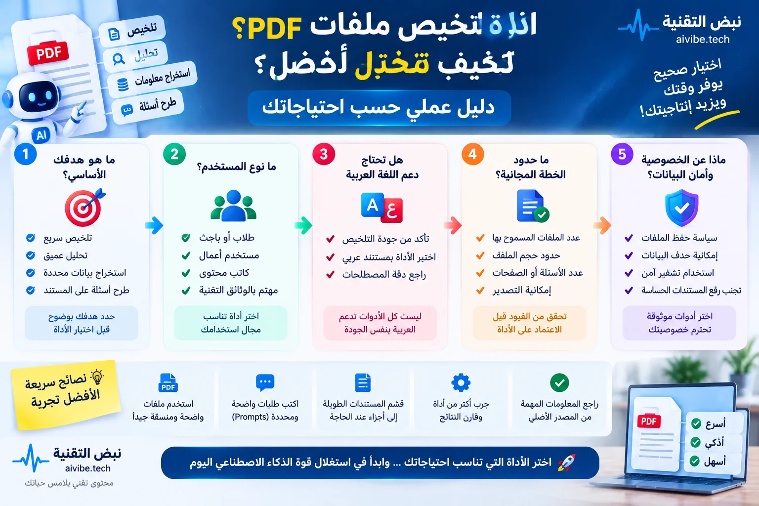 كيف تختار أفضل أداة لتلخيص ملفات PDF بالذكاء الاصطناعي
