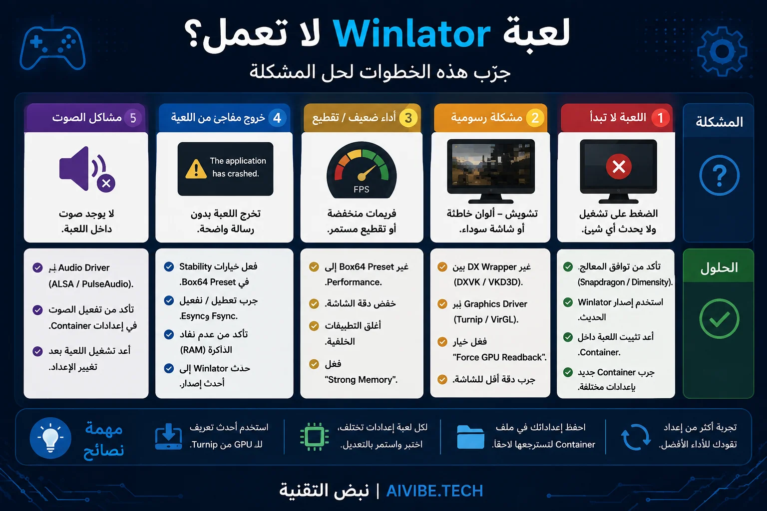 حل مشاكل Winlator عند تشغيل ألعاب الكمبيوتر على أندرويد