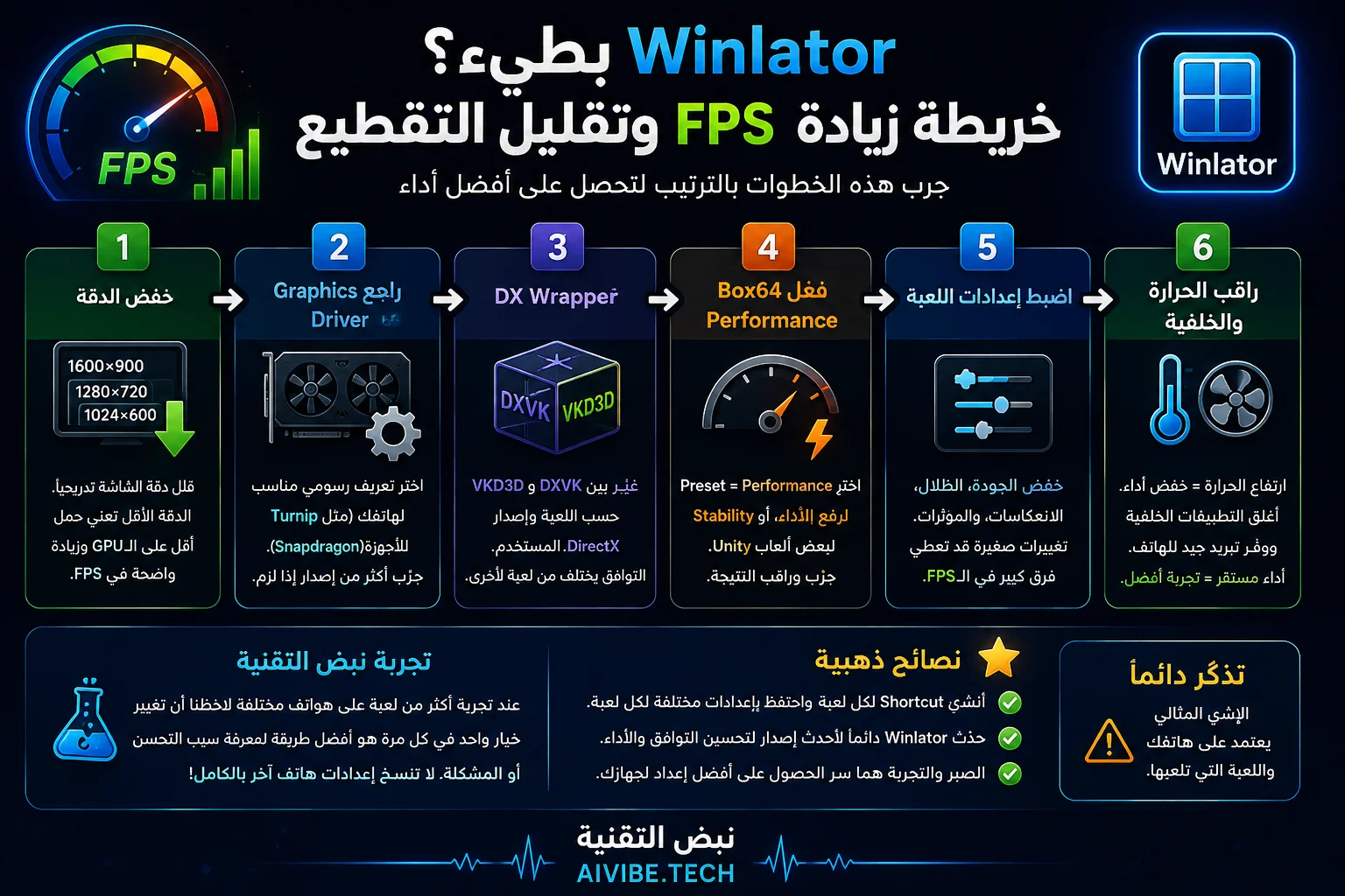 زيادة FPS في Winlator وتقليل التقطيع على أندرويد