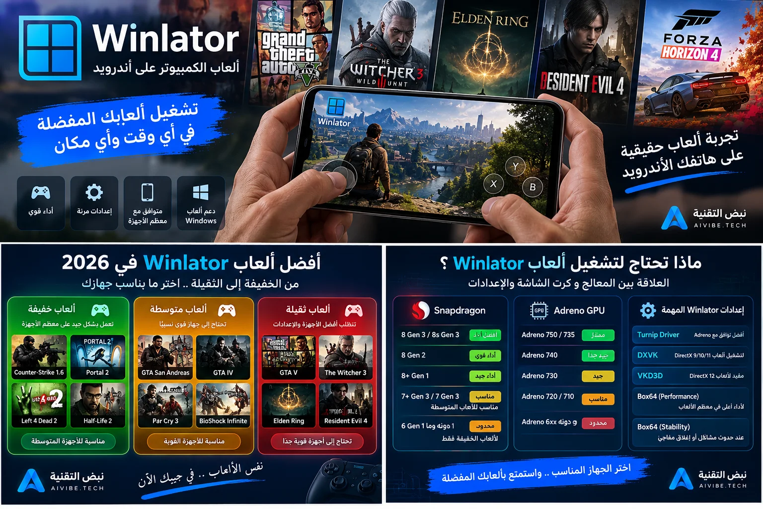 أفضل ألعاب Winlator على أندرويد ومتطلبات التشغيل في 2026