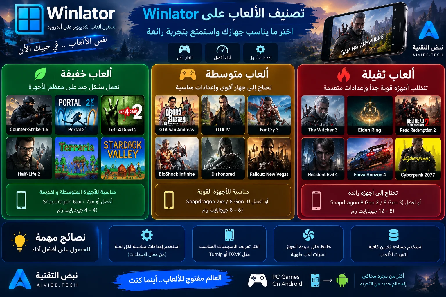 تصنيف ألعاب Winlator إلى خفيفة ومتوسطة وثقيلة حسب قوة الهاتف