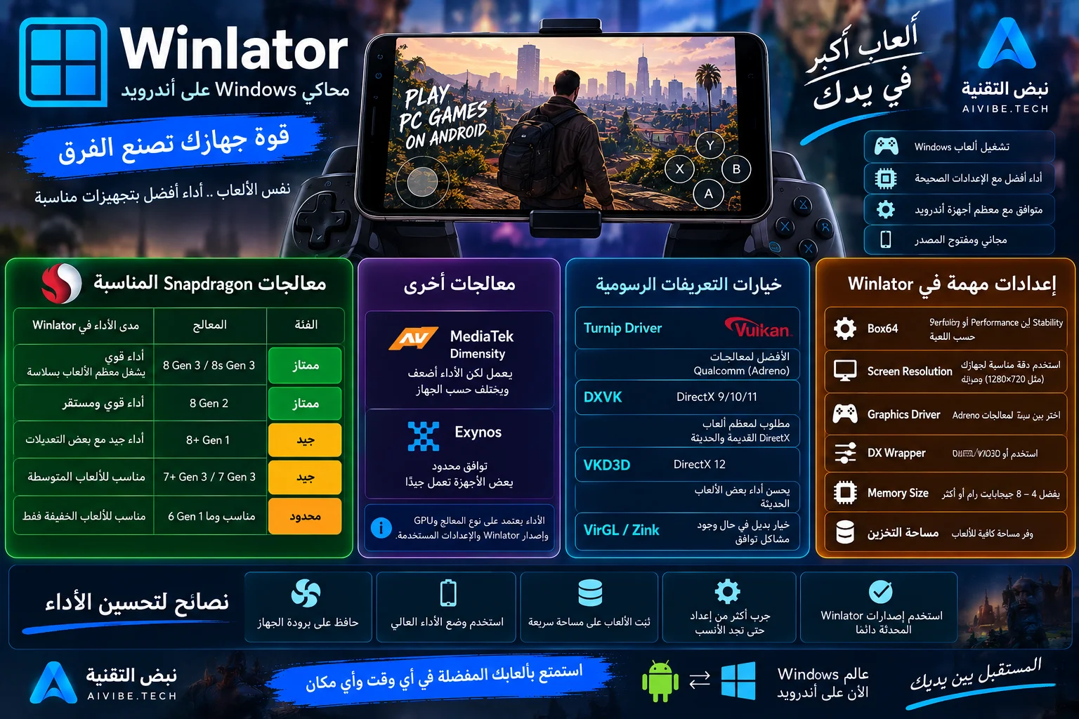 معالجات Snapdragon وتعريفات Turnip وDXVK وVKD3D المناسبة لتشغيل ألعاب Winlator