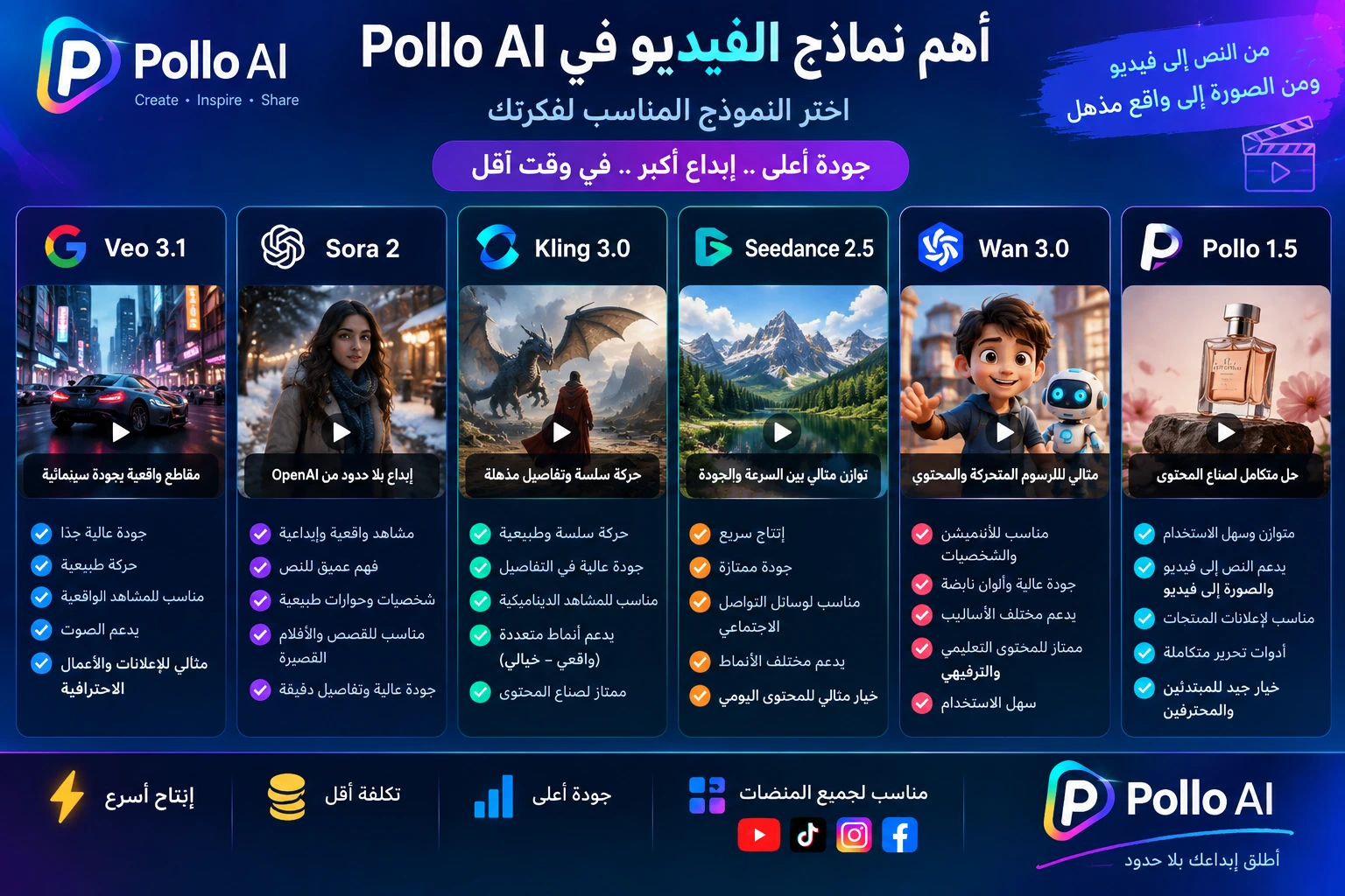 مقارنة نماذج توليد الفيديو المتاحة داخل منصة Pollo AI