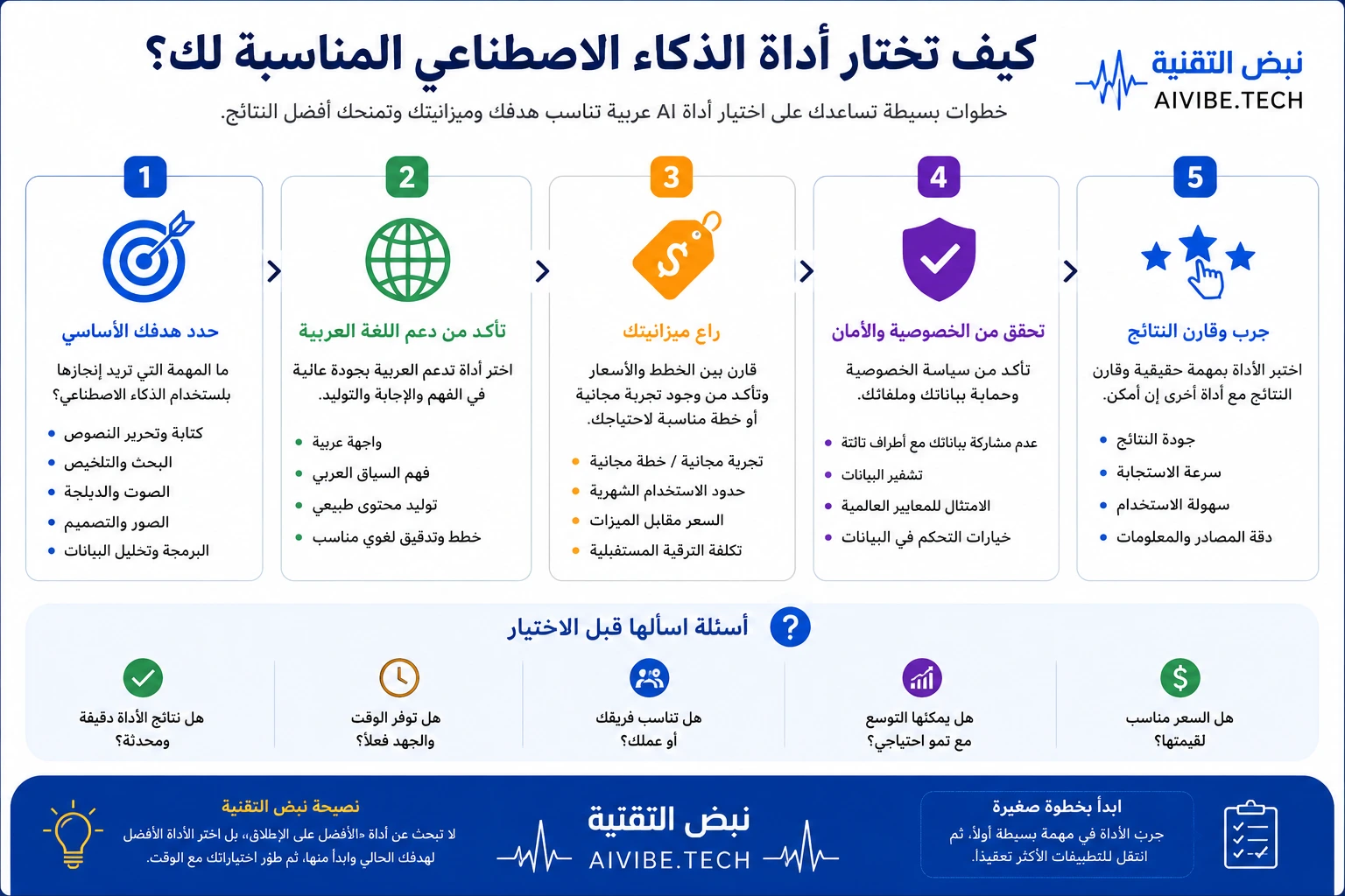 كيف تختار أداة الذكاء الاصطناعي المناسبة لك باللغة العربية