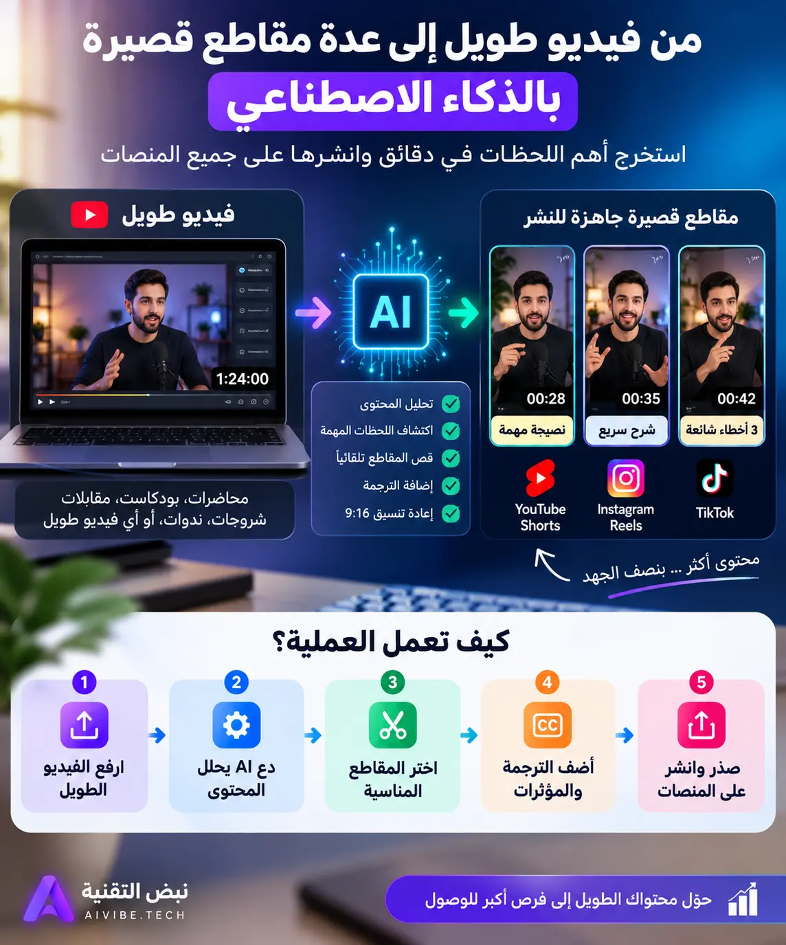 تحويل فيديو طويل إلى عدة مقاطع Shorts وReels بالذكاء الاصطناعي